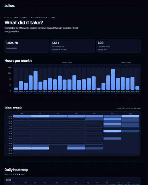 What did it take dashboard cover